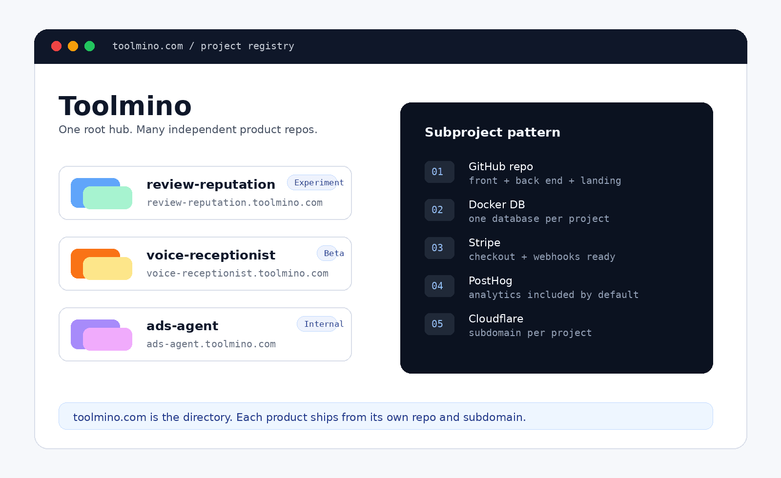 Toolmino project registry preview showing product cards and subproject architecture